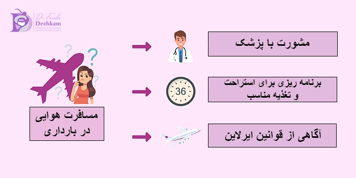 مسافرت هوایی در بارداری